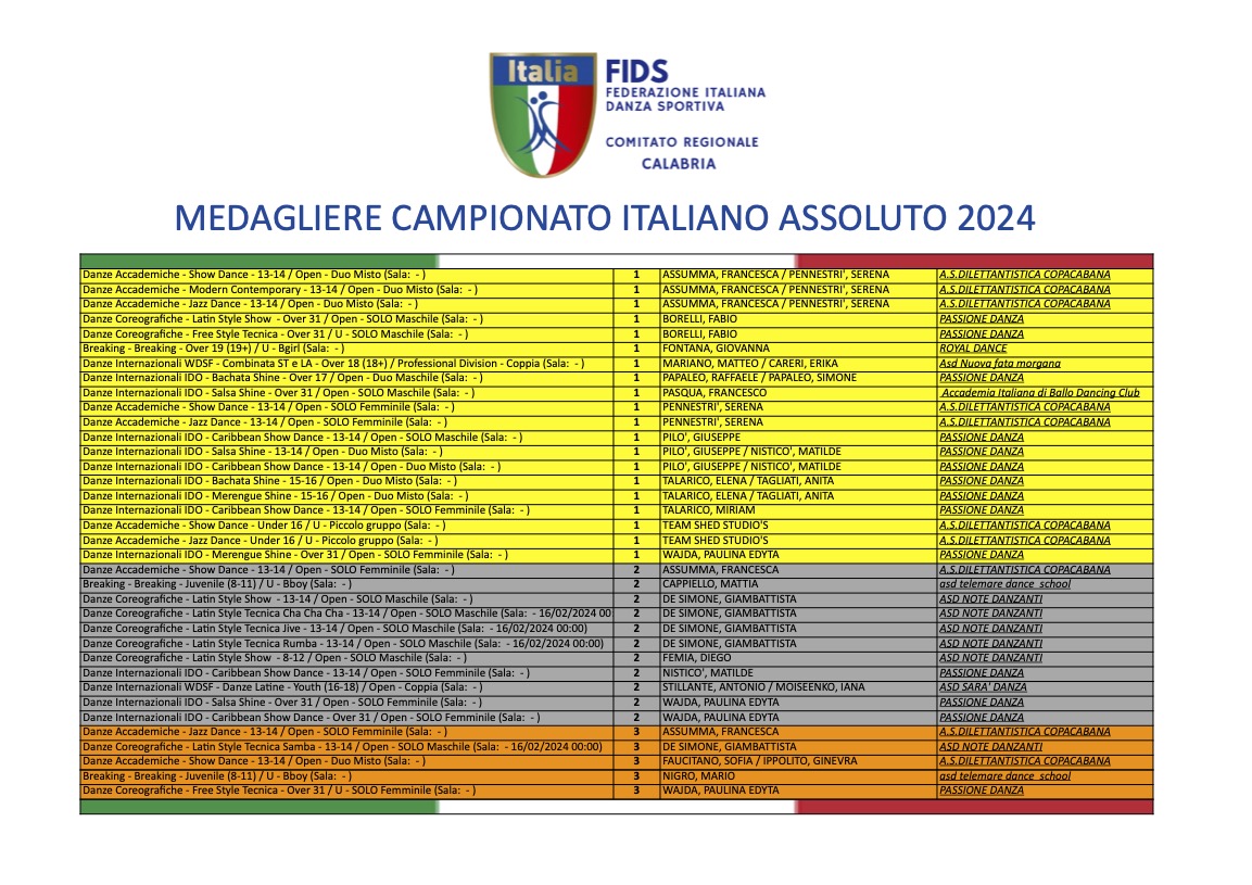 MEDAGLIERE CAMPIONATO ITALIANO ASSOLUTO 2024
